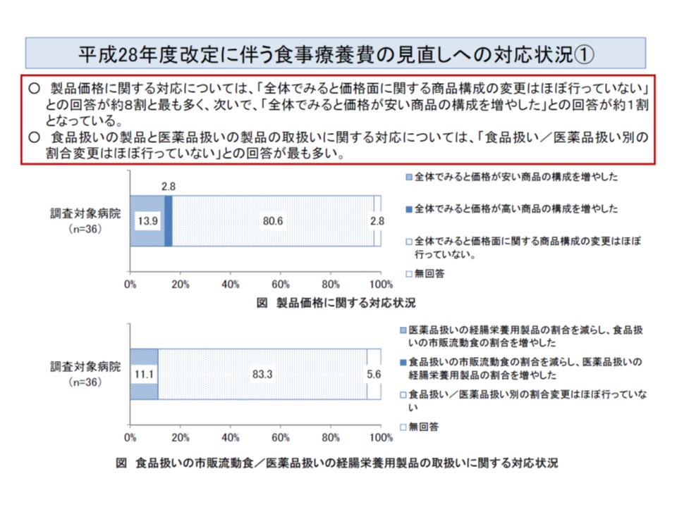 入院時食事療養費の細分化や委託費高騰などで 給食部門の収支は極めて厳しい 入院医療分科会 2 Gemmed データが拓く新時代医療