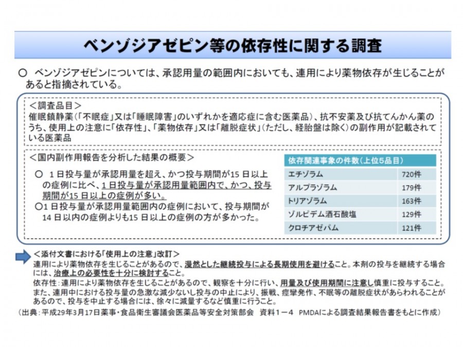 向精神薬の処方制限を2018年度改定で強化、薬剤種類数に加え日数も制限へ—中医協総会（1） GemMed データが拓く新時代医療