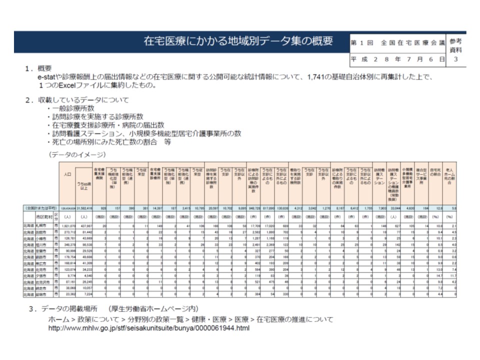厚労省ホームページからダウンロードできる在宅医療の「地域別データ集」（エクセルファイルをダウンロード可能）。http://www.mhlw.go.jp/stf/seisakunitsuite/bunya/0000061944.html