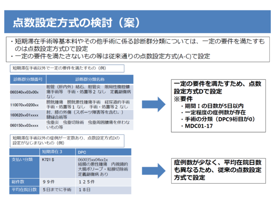 2018年度改定に向けdpc改革案まとまる 再入院ルールは厳格化 Dpc評価分科会 Gemmed データが拓く新時代医療