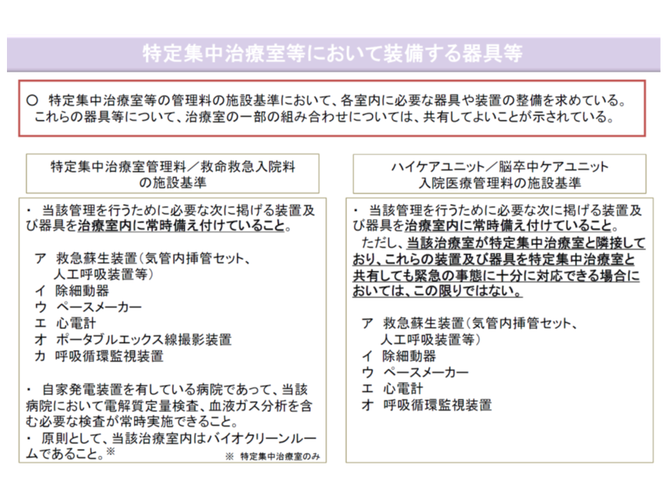 地域包括ケア病棟の評価を2分 救命救急1 3でも看護必要度を測定 中医協総会 2 Gemmed データが拓く新時代医療