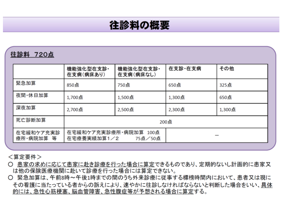 診療報酬でも 同一 隣接建物に住む患者 への訪問で減算などを検討 中医協総会 1 Gemmed データが拓く新時代医療