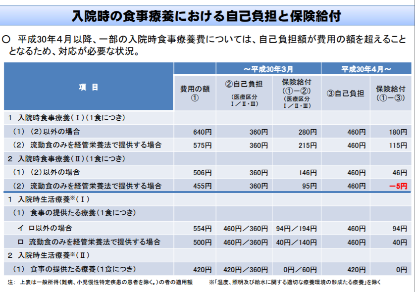 内科などの有床診療所 より柔軟に介護サービス提供可能に 中医協総会 2 Gemmed データが拓く新時代医療