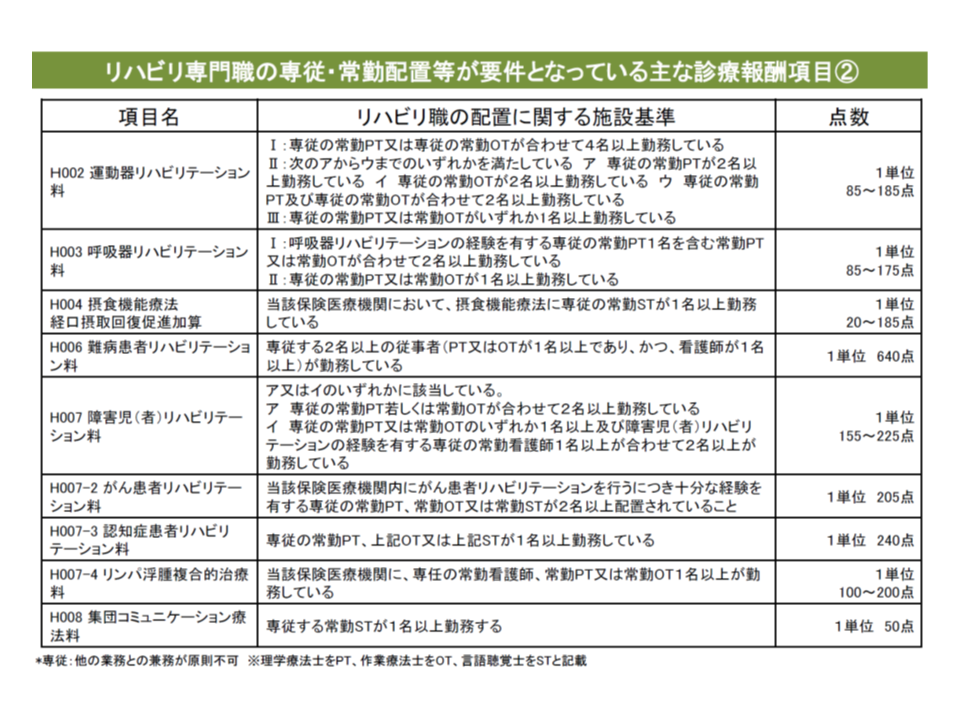 専従 要件の弾力運用 非常勤リハビリスタッフの 常勤換算 を認める 中医協総会 第378回 Gemmed データが拓く新時代医療