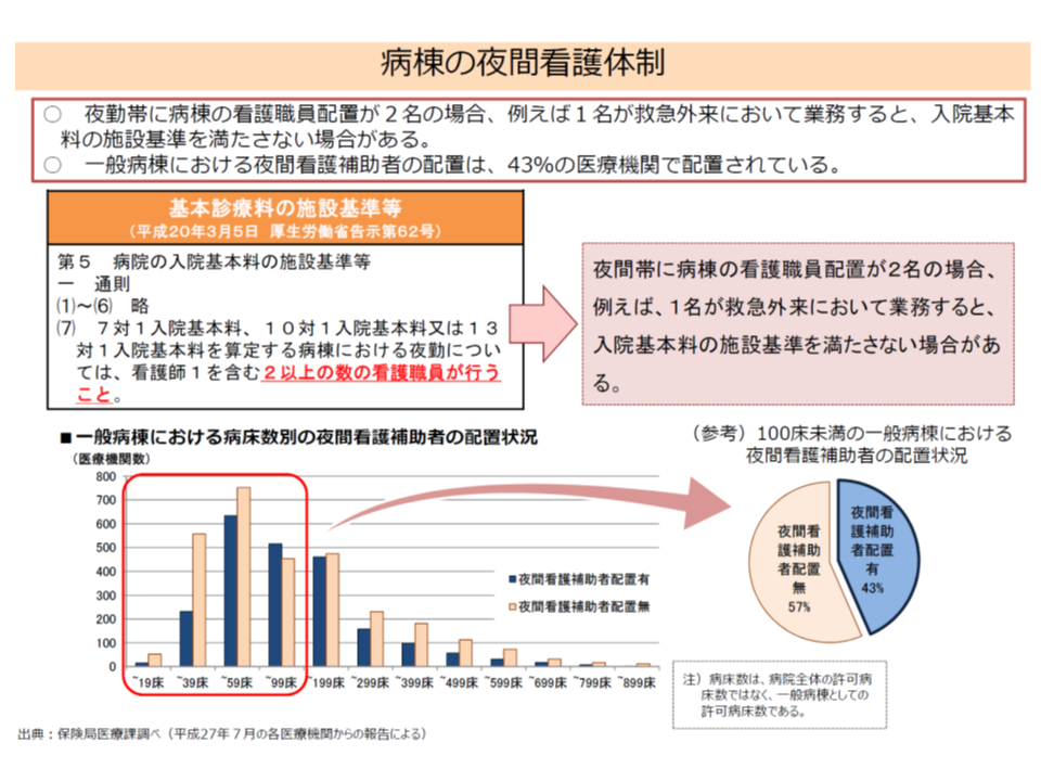 退院支援加算2でも 地域連携診療計画加算の算定を可能に 中医協総会 第376回 2 Gemmed データが拓く新時代医療