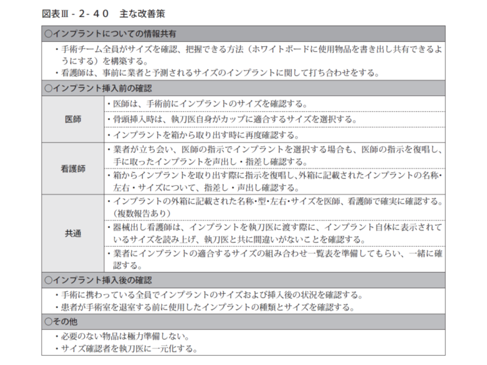 誤った人工関節を用いた手術事例が発生 チームでの相互確認を 医療機能評価機構 Gemmed データが拓く新時代医療