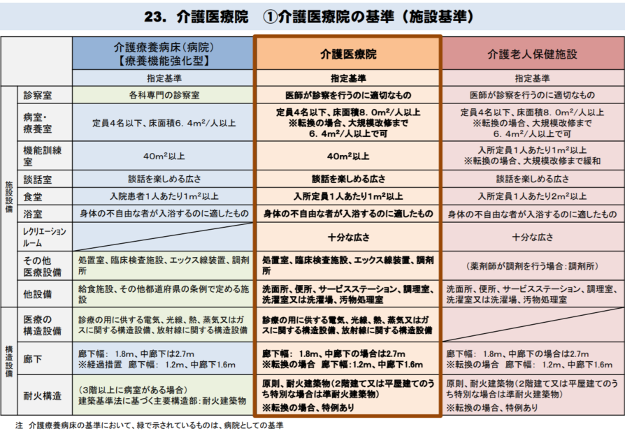 18年度介護報酬改定答申 速報3 介護医療院への早期転換を 1日93単位の加算 で促進 Gemmed データが拓く新時代医療