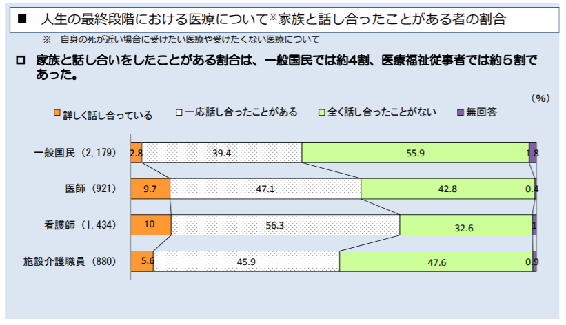 人生最終段階の医療 繰り返し話し合うことや意思推定者の指名が重要 厚労省検討会 Gemmed データが拓く新時代医療