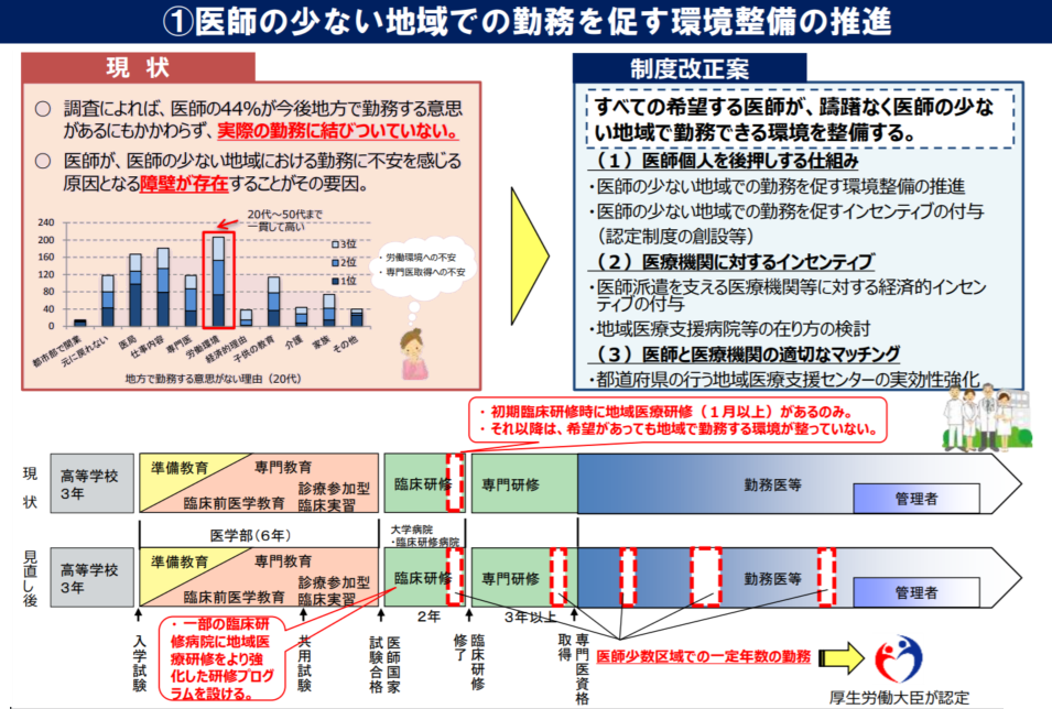 地域医療構想調整会議での議論 加速化 させよ 厚労省 武田医政局長 Gemmed データが拓く新時代医療