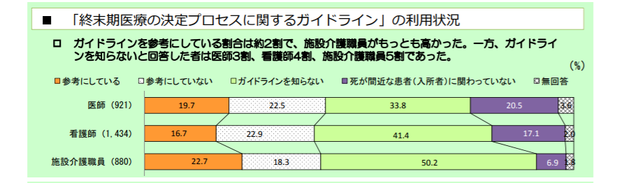 人生最終段階の医療 繰り返し話し合うことや意思推定者の指名が重要 厚労省検討会 Gemmed データが拓く新時代医療