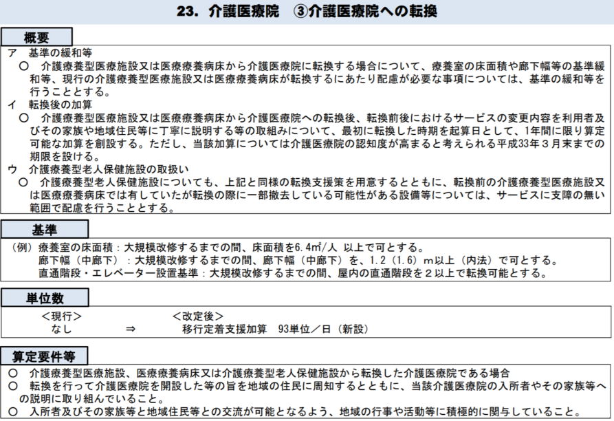 18年度介護報酬改定答申 速報3 介護医療院への早期転換を 1日93単位の加算 で促進 Gemmed データが拓く新時代医療