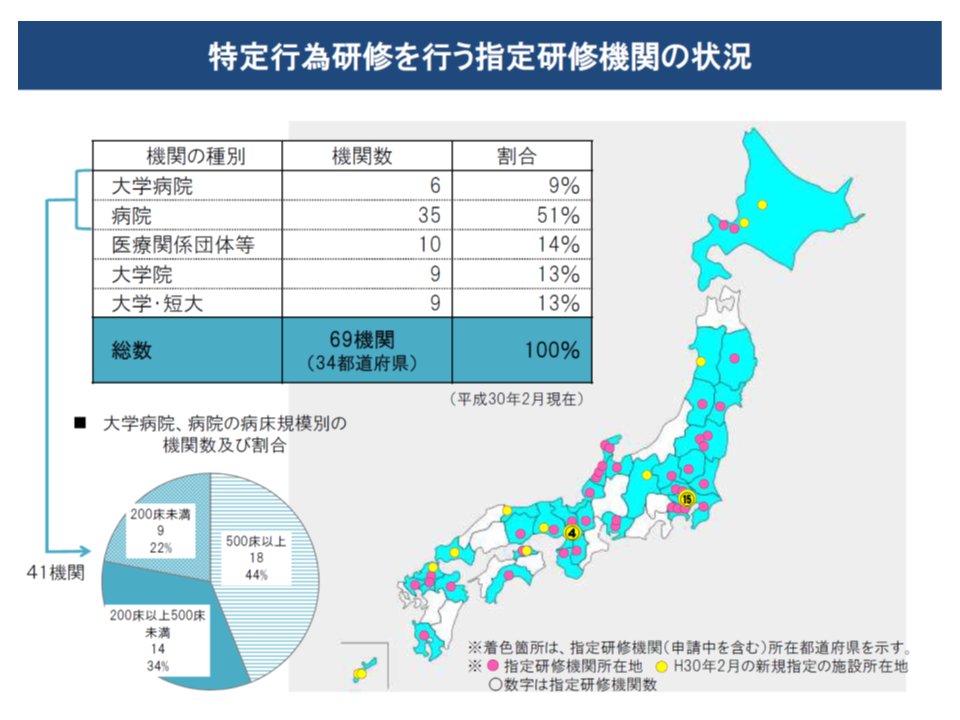 看護師に特定行為研修を実施する機関 34都道府県 69機関に 厚労省 Gemmed データが拓く新時代医療