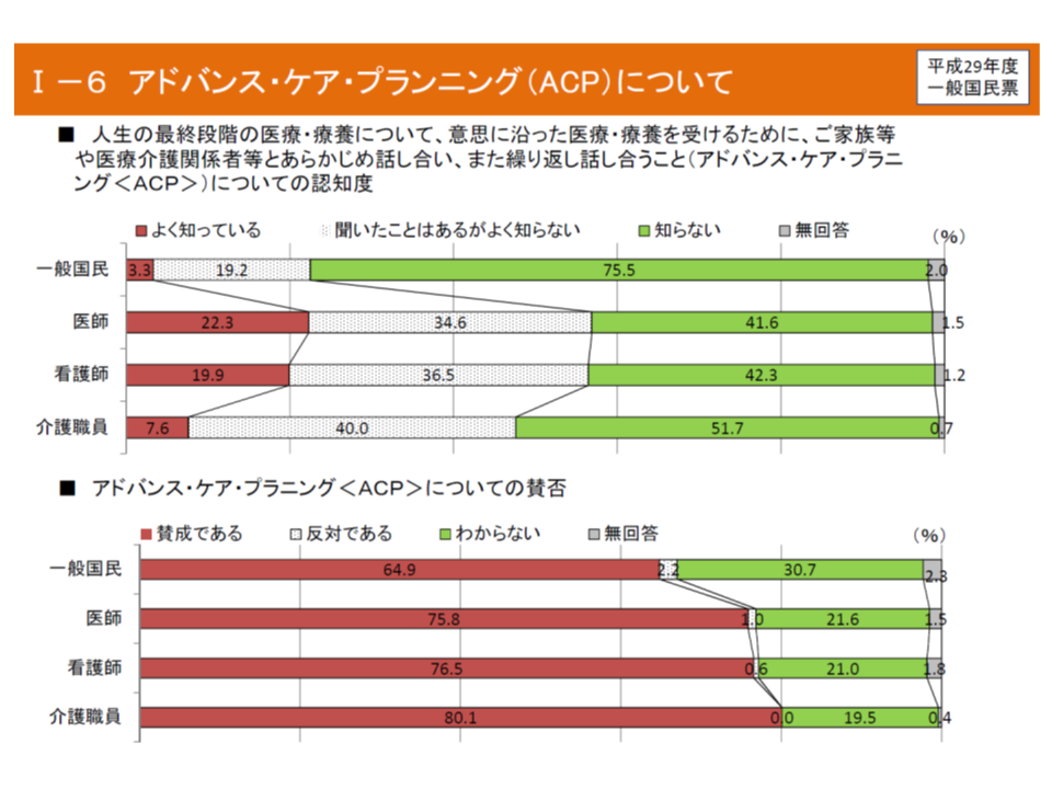 人生の最終段階にどのような医療 ケアを受けたいか 一人ひとりが考えることが重要 厚労省 検討会 Gemmed データが拓く新時代医療