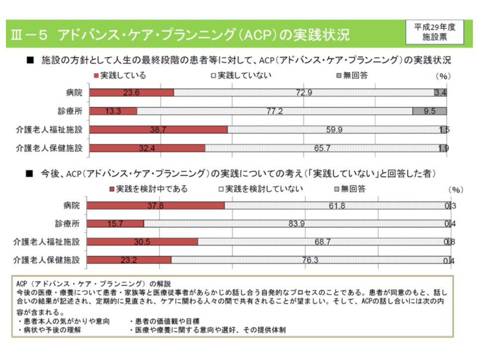 人生の最終段階にどのような医療 ケアを受けたいか 一人ひとりが考えることが重要 厚労省 検討会 Gemmed データが拓く新時代医療