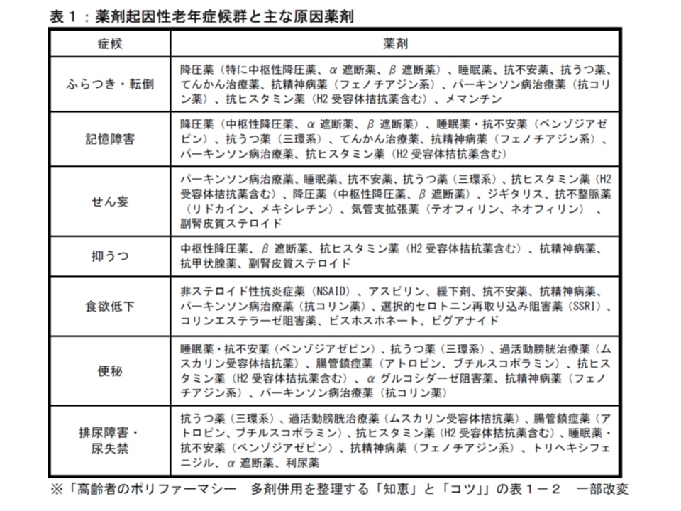 具体的薬剤名を掲げ 高齢者への適正使用促すガイダンス案 高齢者医薬品適正使用ワーキング Gemmed データが拓く新時代医療