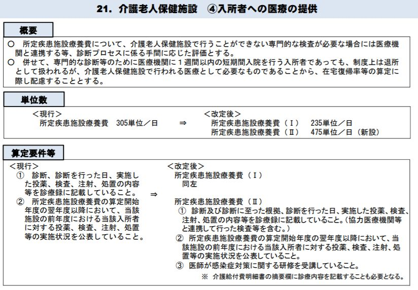 【18年度介護報酬改定答申・速報5】老健の報酬体系再編、在宅復帰機能「超強化型」を創設 | GemMed | データが拓く新時代医療