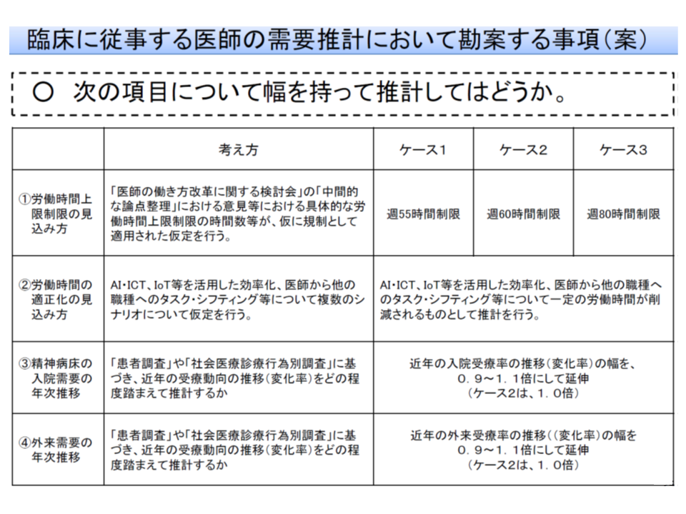 年度以降の医学部定員 仮に暫定増が全廃となれば 800人弱 定員減 医師需給分科会 Gemmed データが拓く新時代医療