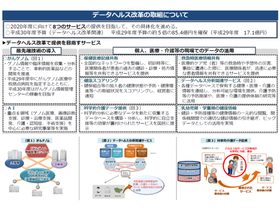 データヘルス改革で 国民には 質の高い医療 介護を受けられる メリットが 厚労省 データヘルス改革推進本部 Gemmed データが拓く新時代医療