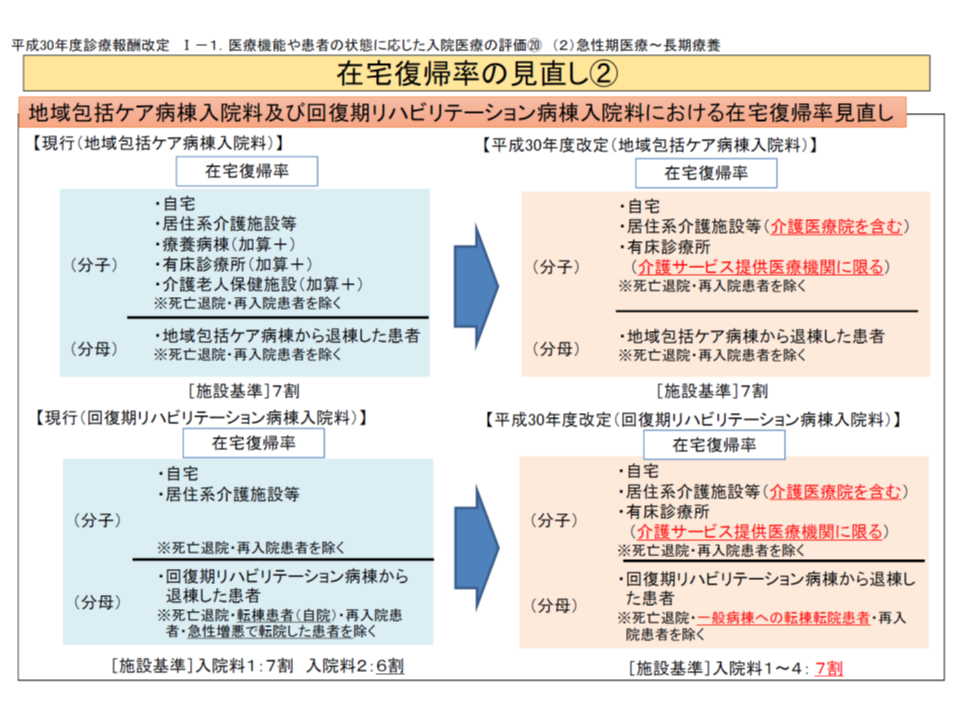 7対1病院が急性期一般1を算定する場合 9月までは特段の届け出不要 疑義解釈2 18年度診療報酬改定 Gemmed データが拓く新時代医療