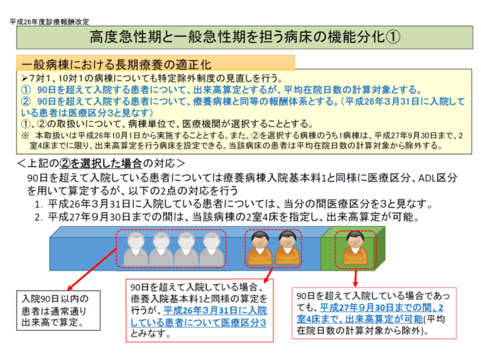 一般病棟の長期入院患者 療養病棟入院基本料でなく 特別入院基本料 を算定せよ 日慢協 武久会長 Gemmed データが拓く新時代医療