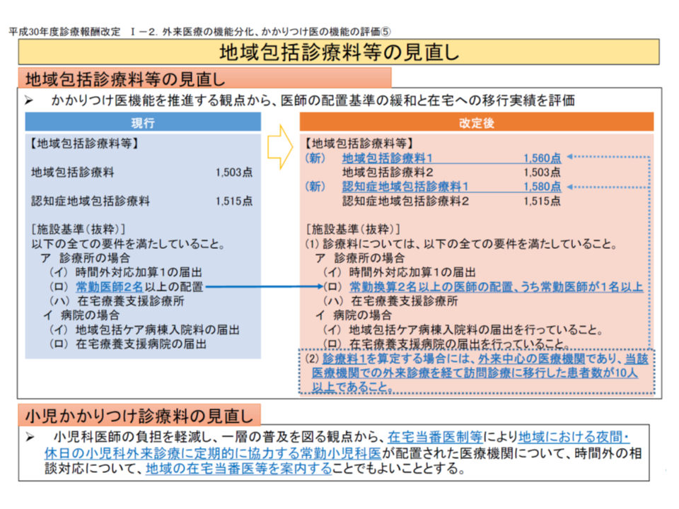 7対1病院が急性期一般1を算定する場合 9月までは特段の届け出不要 疑義解釈2 2018年度診療報酬改定 Gemmed データが拓く新時代医療