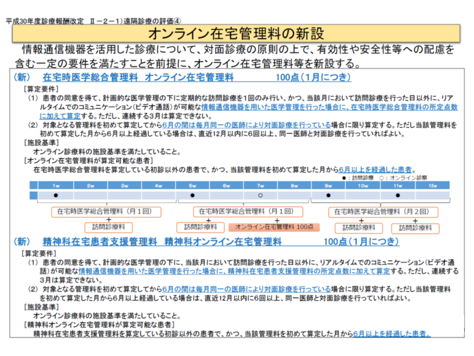 保険診療上の オンライン診療料 実施指針よりも厳格に運用 疑義解釈1 2018年度診療報酬改定 3 Gemmed データが拓く新時代医療