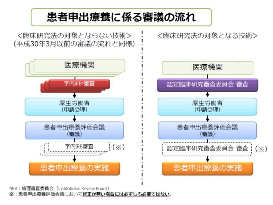 阪大病院での患者申出療養すべてで死亡含む重篤事象が発生 適切な患者選択を 患者申出療養評価会議 Gemmed データが拓く新時代医療