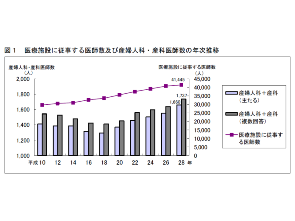 東京都では一般病院の勤務医が1万4297人 大学病院の勤務医が1万2278人 東京都 Gemmed データが拓く新時代医療