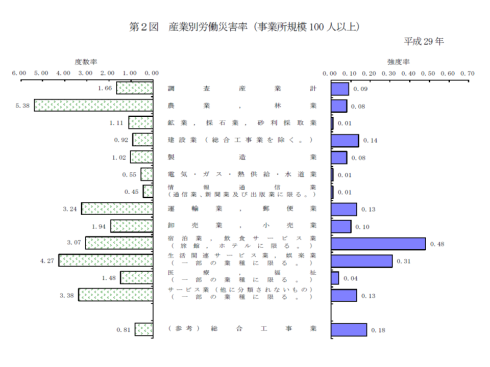 2017年労災調査3　180507