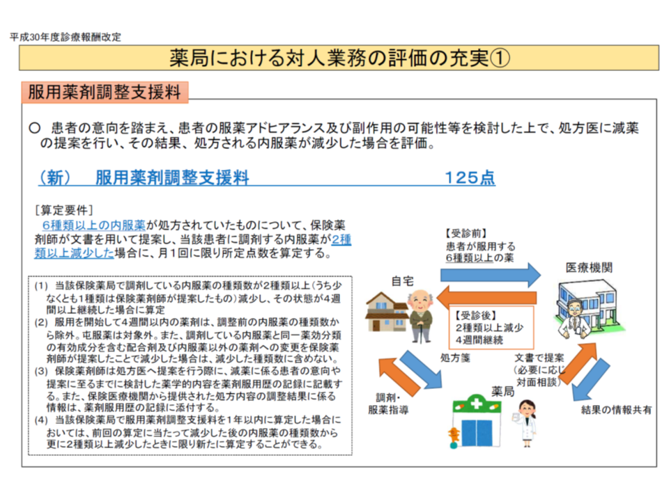 薬剤師が患者の訴え放置せず メーカーや主治医に連絡し不整脈など発見できた好事例 医療機能評価機構 Gemmed データが拓く新時代医療