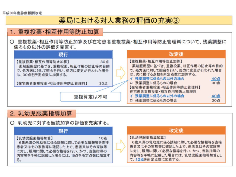 薬剤師が多職種と連携し 薬剤の過少 過量投与を回避できた好事例 医療機能評価機構 Gemmed データが拓く新時代医療