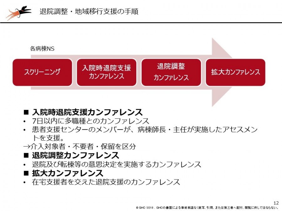 退院支援の要はスクリーニング後の「後追い」、注目の上都賀総合病院PFMセンターのキーマンに聞く | GemMed | データが拓く新時代医療