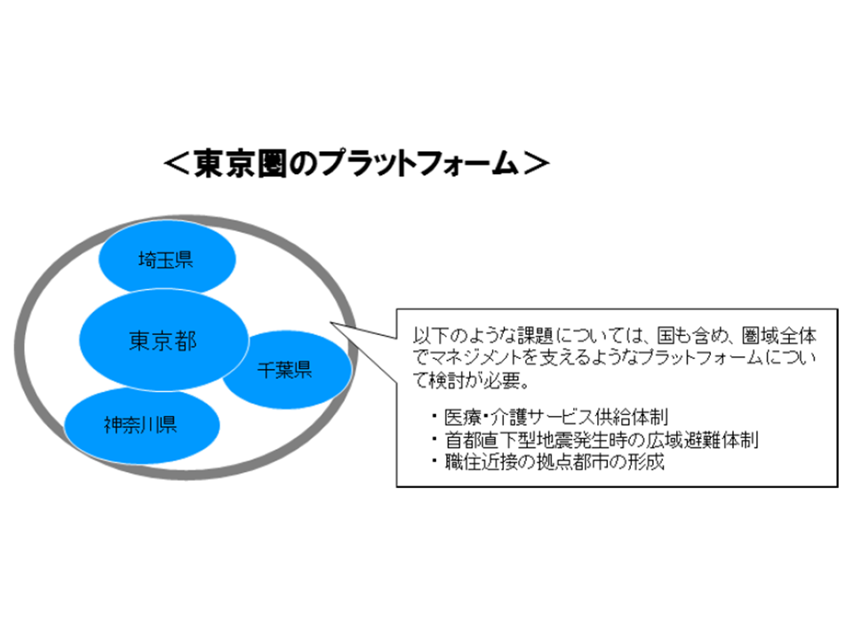 二次医療圏に固執せず 生活実態に即した圏域で医療 介護提供体制を再構築すべき 総務省 Gemmed データが拓く新時代医療 二次医療圏に固執せず 生活実態に即した圏域で医療 介護提供体制を再構築すべき 総務省 Gemmed データが拓く新時代医療