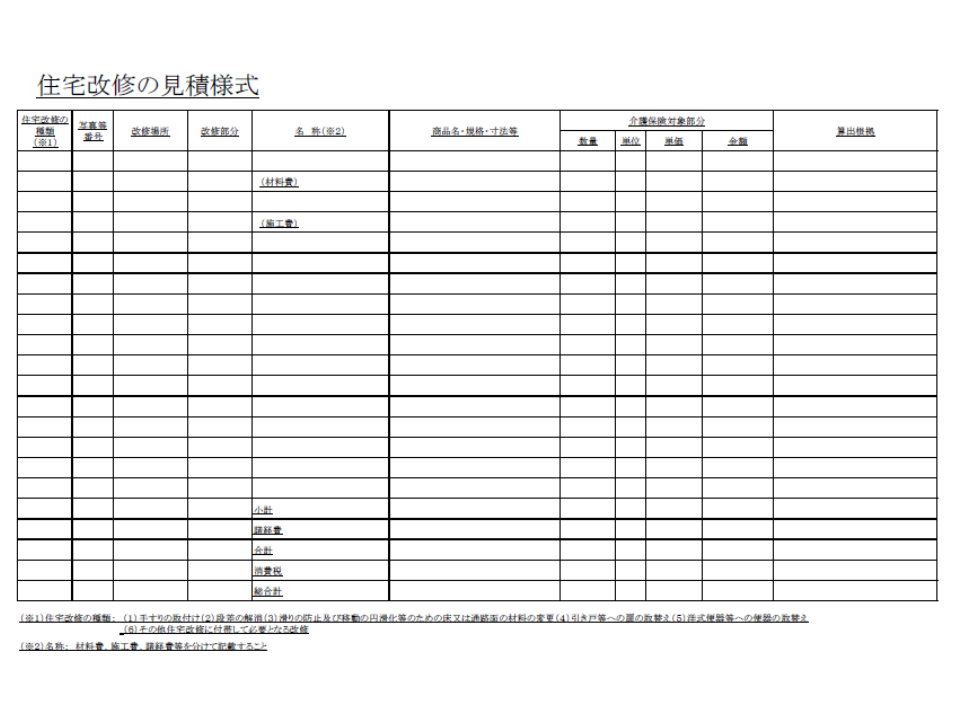 住宅改修費も高額所得者は3割負担 適正価格のため相見積もりも重要 厚労省 Gemmed データが拓く新時代医療