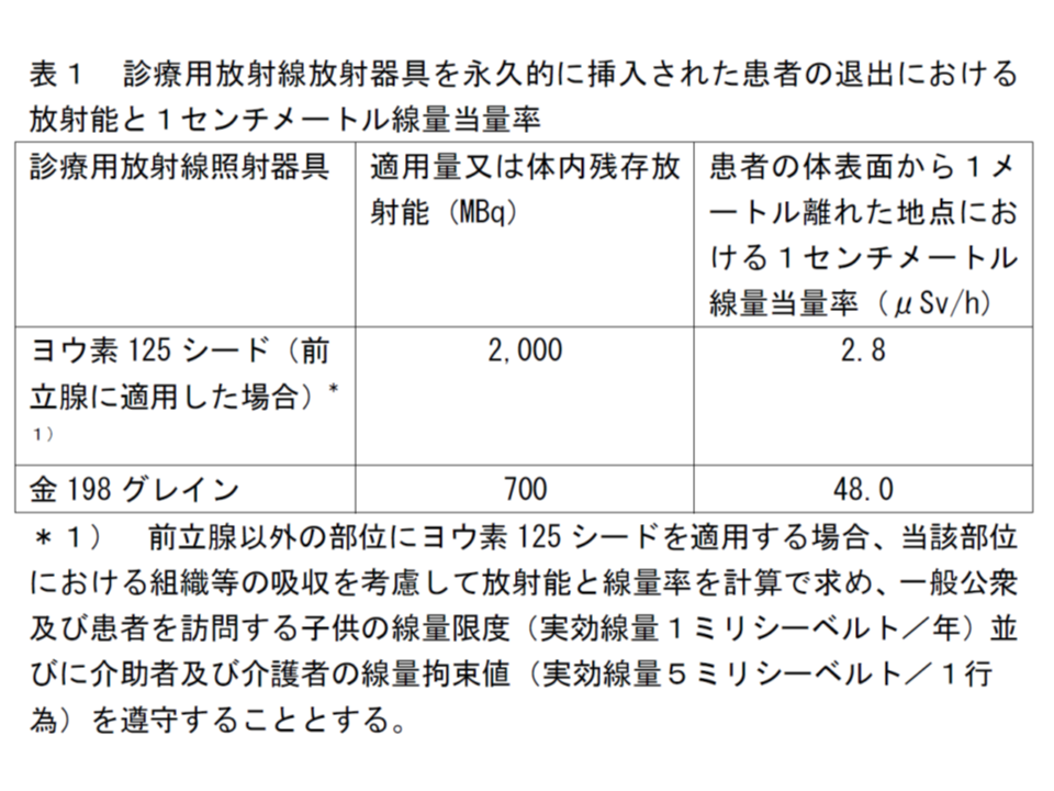 ヨウ素１２５
