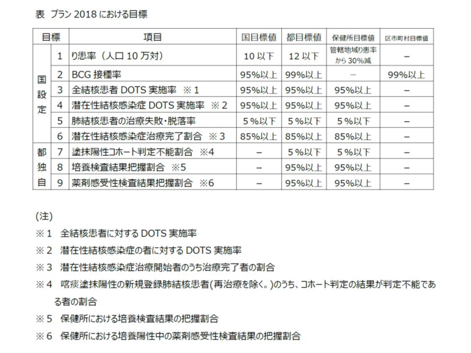 東京都結核予防推進プラン2　180827