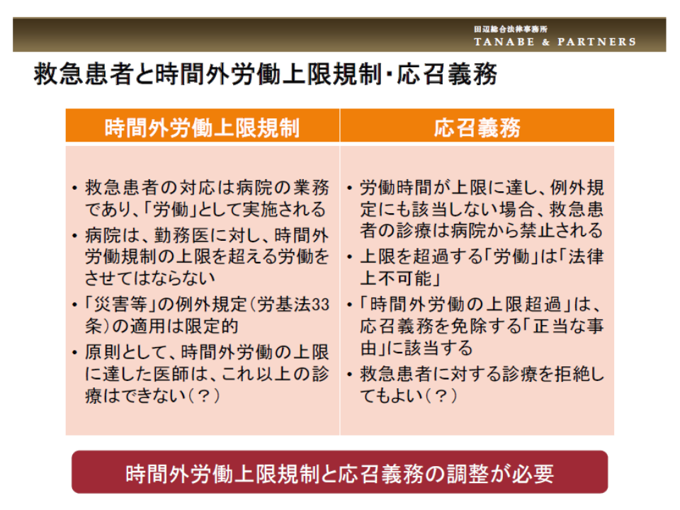 応召者