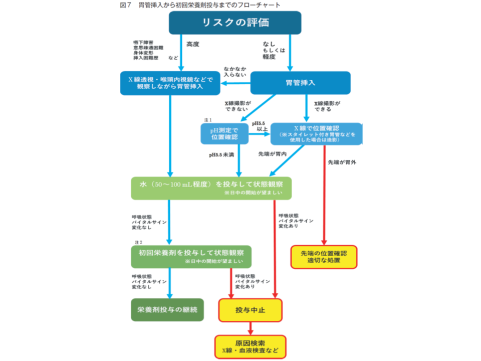 医療安全調査機構提言（6）の4　180925