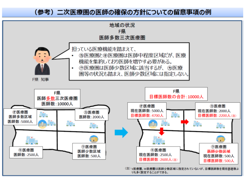 医師多数の3次 2次医療圏では 他地域からの医師確保 計画を立ててはならない 医師需給分科会 1 Gemmed データが拓く新時代医療