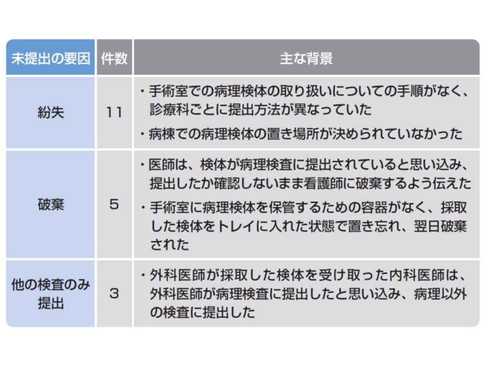 検体を紛失等してしまい 病理検査に提出されない 事例が頻発 医療機能評価機構 Gemmed データが拓く新時代医療