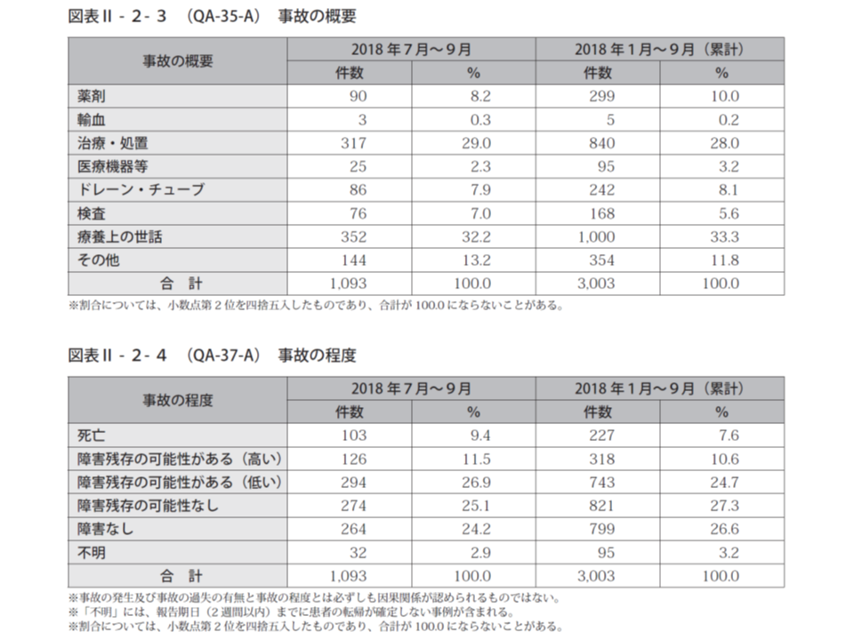 小児への薬剤投与量誤り防止など 現時点では 医療現場の慎重対応 に頼らざるを得ない 医療機能評価機構 Gemmed データが拓く新時代医療