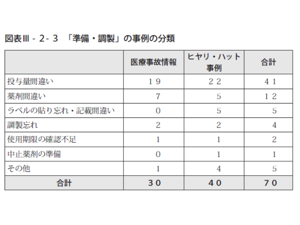 小児への薬剤投与量誤り防止など 現時点では 医療現場の慎重対応 に頼らざるを得ない 医療機能評価機構 Gemmed データが拓く新時代医療