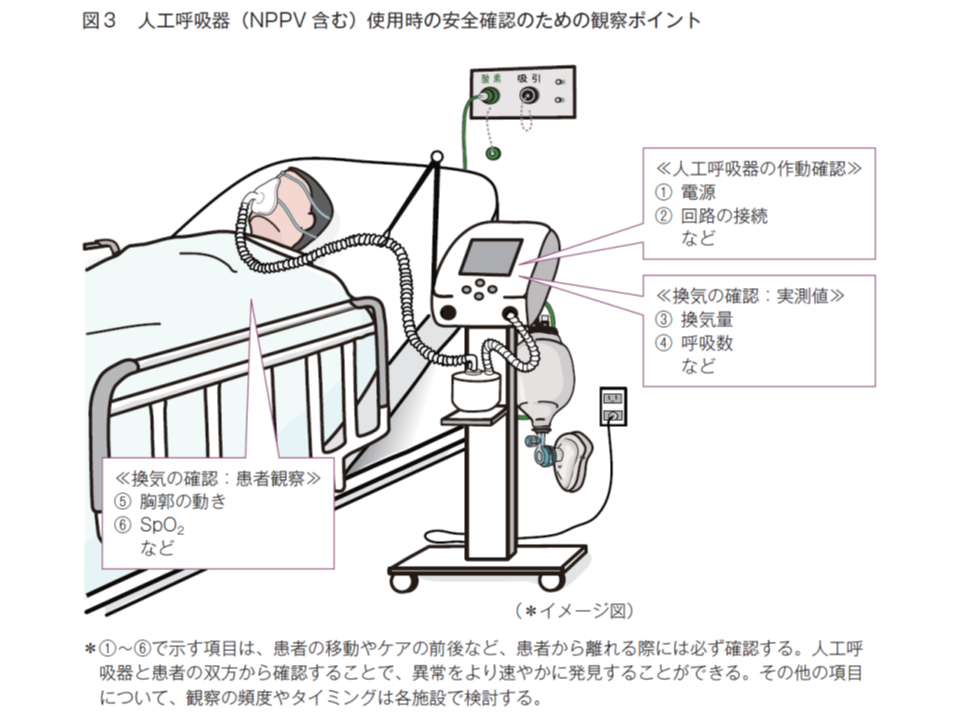 Nppv Tppvの停止は 自発呼吸患者でも致命的状況に陥ると十分に認識せよ 医療安全調査機構の提言 7 Gemmed データが拓く新時代医療