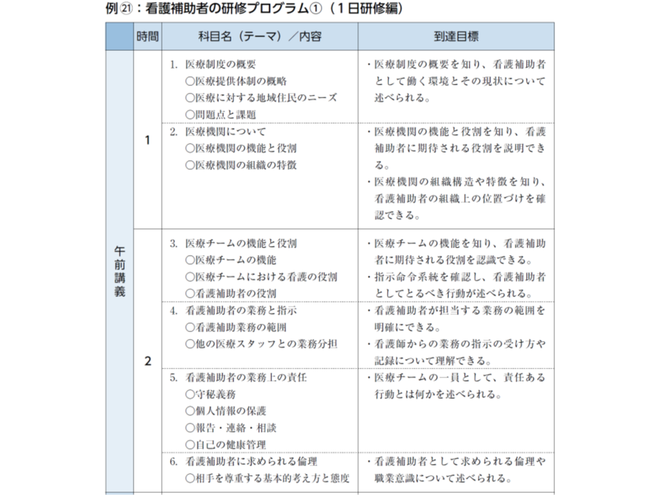 看護師 准看護師 看護補助者の業務内容や指示ルートを院内業務基準等に明示せよ 日看協 Gemmed データが拓く新時代医療