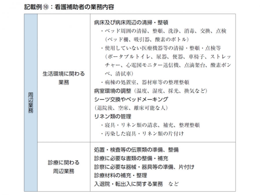 看護師・准看護師・看護補助者の業務内容や指示ルートを院内業務基準等に明示せよ―日看協 GemMed データが