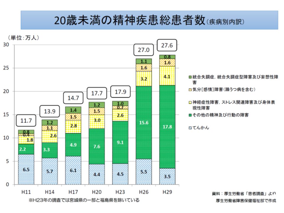 2020年度改定論議スタート 小児疾患の特性踏まえた診療報酬体系になっているか 中医協総会 1 Gemmed データが拓く新時代医療