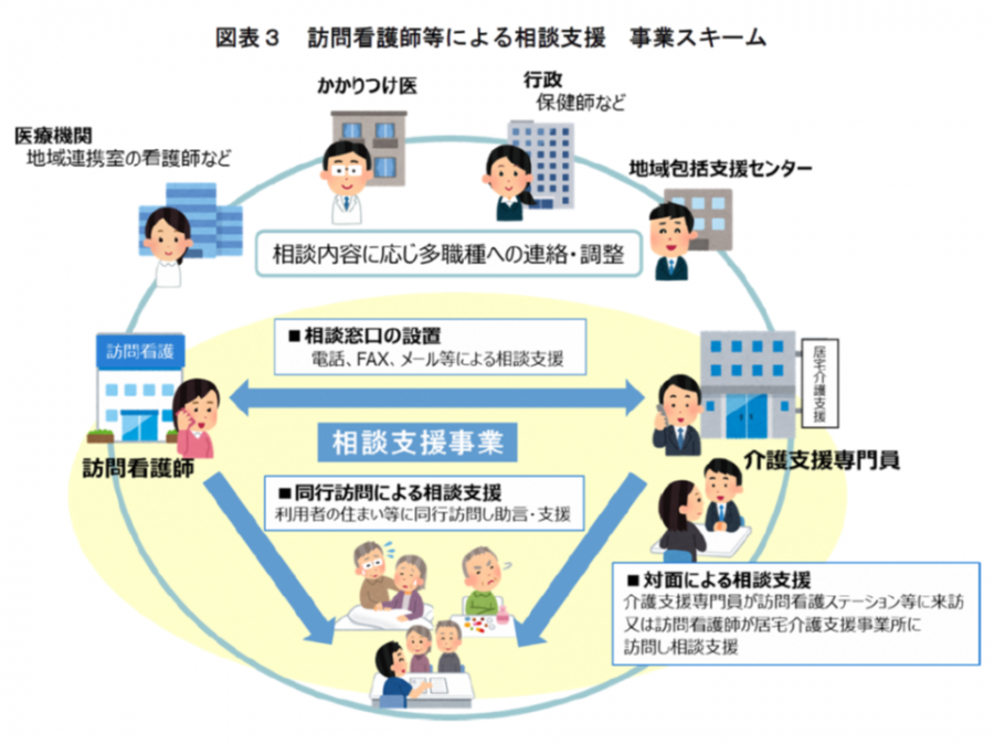 医療ニーズの高い要介護者のケアマネジメント、訪問看護師等がケアマネ支援を―日看協 GemMed データが拓く