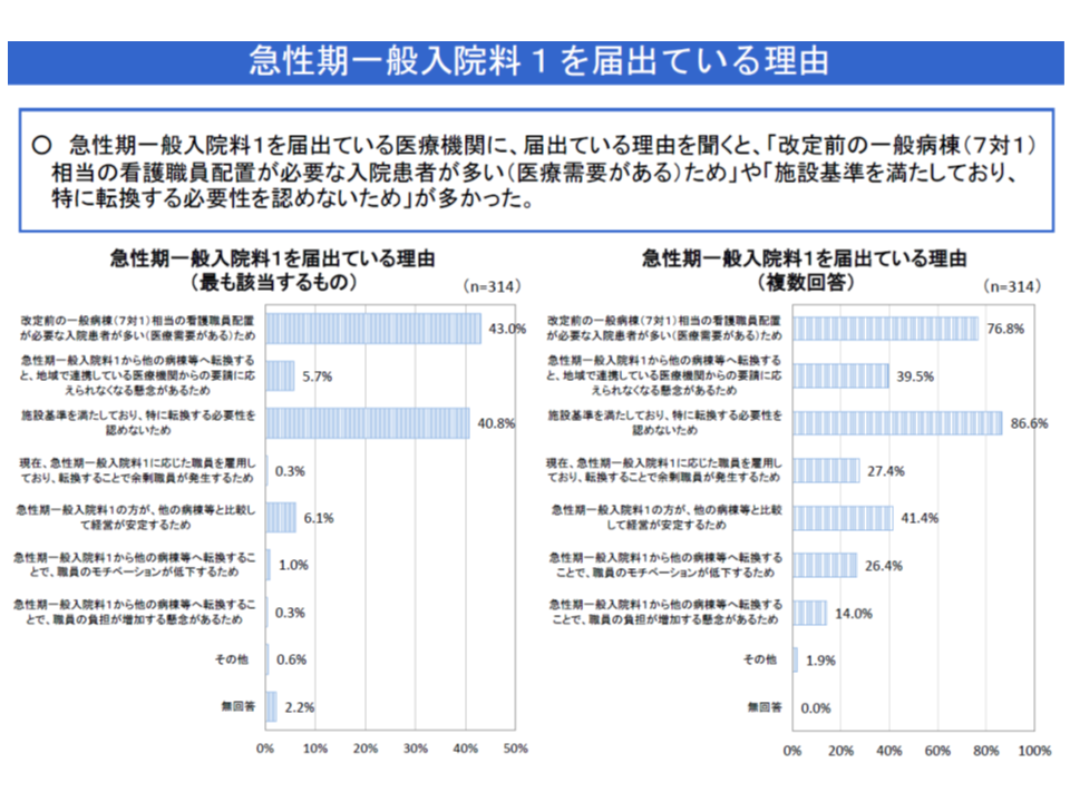 看護必要度iとiiとで重症患者割合に大きな乖離 要因を詳しく分析せよ 中医協 基本小委 Gemmed データが拓く新時代医療