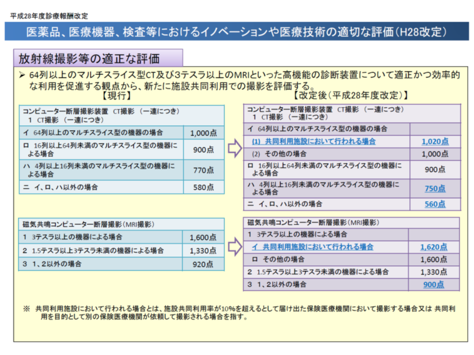 Ct Mriの共同利用 医療被曝防止に向けたガイドライン活用などを診療報酬でどう進めるか 中医協総会 2 Gemmed データが拓く新時代医療