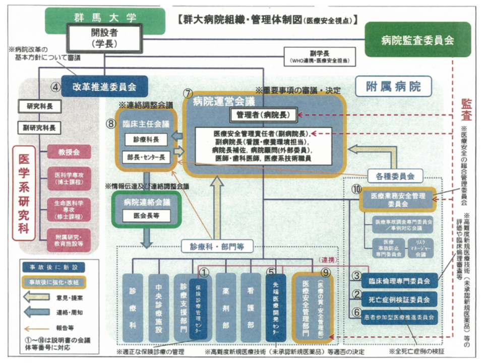 群馬大病院 2019年7月から 都道府県がん診療連携拠点病院 に復帰 厚労省 Gemmed データが拓く新時代医療